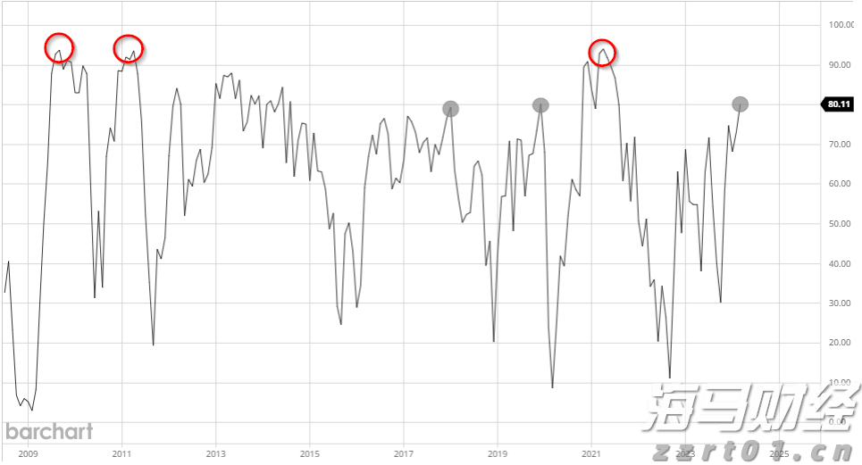 燃石医学(BNR.US)：7月股价累涨超160%，市场博弈扭亏预期