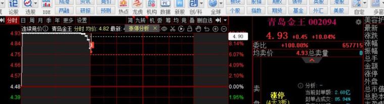 A股午评 | 沪指上涨0.75%突破3600点 医药股表现活跃