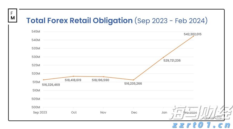 A股公告精选 | 中国石化(600028.SH)上半年预盈超200亿元 同比下滑近四成