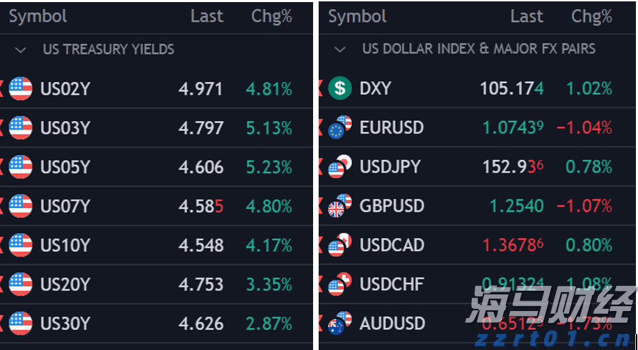 港股午评|恒生指数早盘跌1.07%    AI概念股逆势上涨