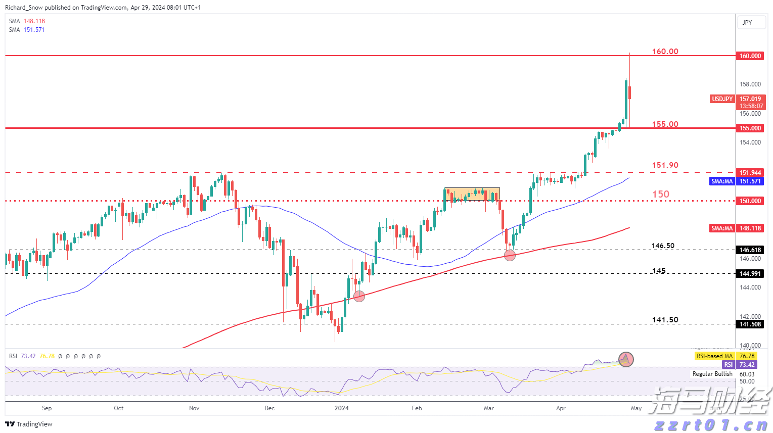 招商电子：中芯国际（00981）2025 Q3收入指引环比增长，2025 Q4备货能见度下降