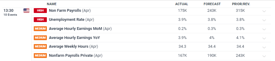 信贷市场谨慎，股市乐观或遭清算？