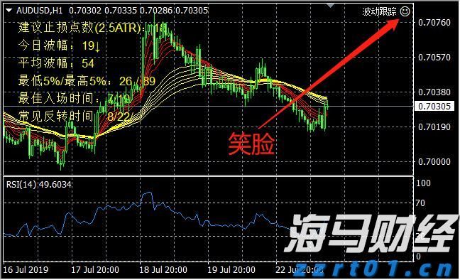 湖北首次集中捐赠食品抽样合格备份样品