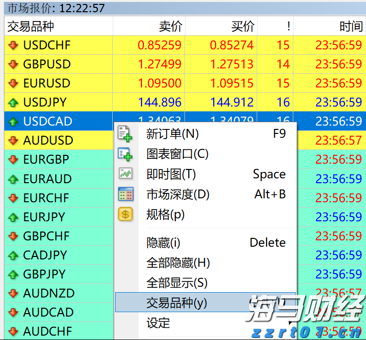 从4000倍的超额认购到单日上涨158%，中慧生物-B（02627）是否成为全球黑天鹅的对冲新资产？