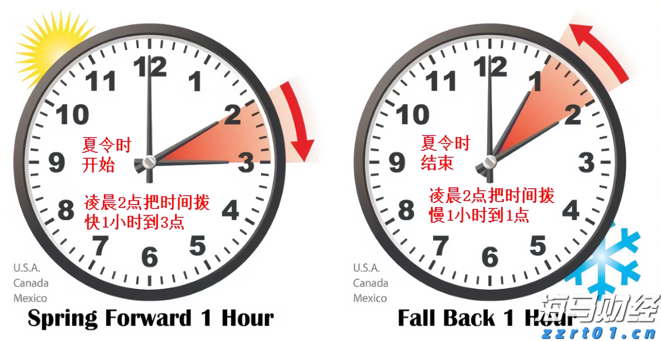 从4000倍的超额认购到单日上涨158%，中慧生物-B（02627）是否成为全球黑天鹅的对冲新资产？