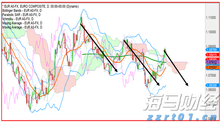 美银：美股固定利率优先股火热！投资策略解析
