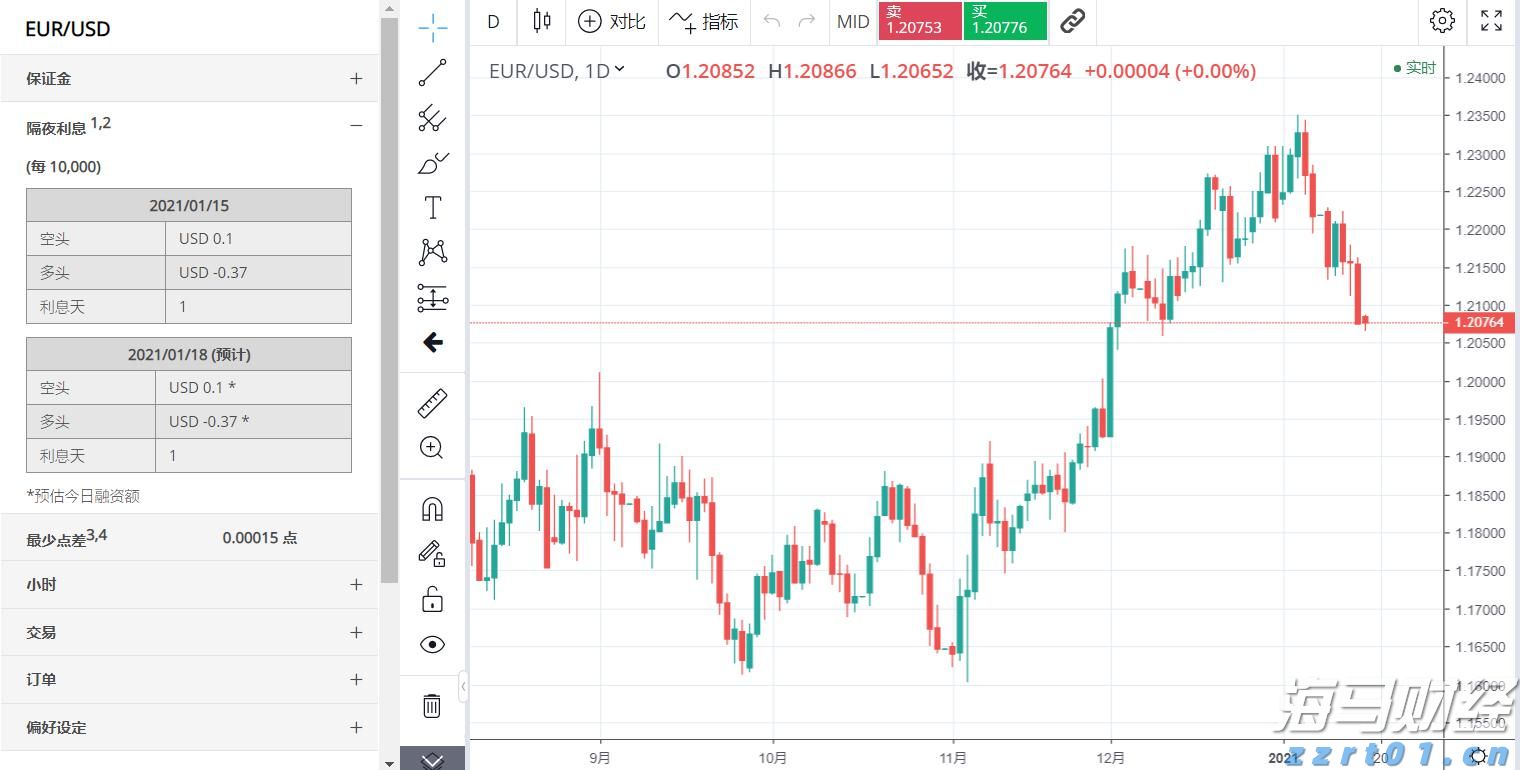 港股午评|恒生指数早盘下跌0.18%   英诺赛科（02577）涨幅达30%