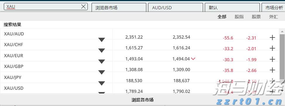 央行持续增持黄金 业内预计国际金价将呈现震荡上涨趋势