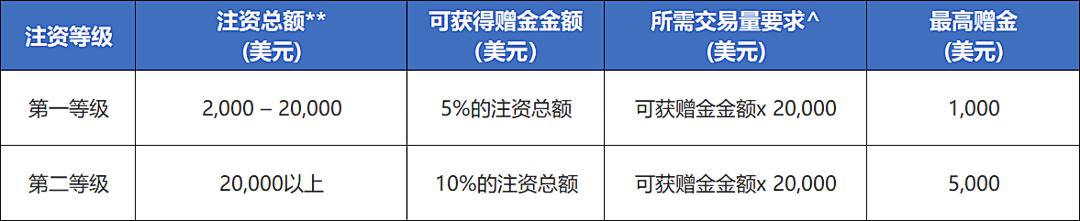 武契奇：或将于9月与普京在中国会面