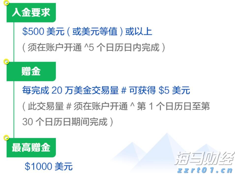 比特币突破12万美元关口 投资者关注监管新政与重磅IPO