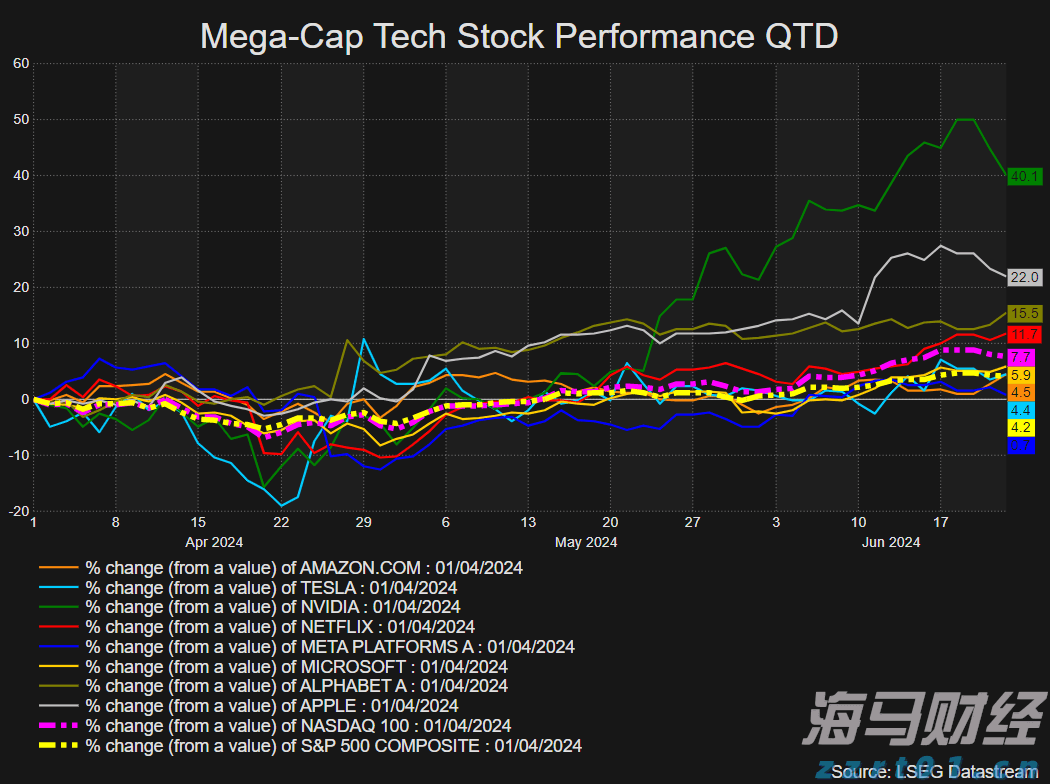 美股异动 | Q2业绩超预期 Rocket(RKT.US)涨超14%
