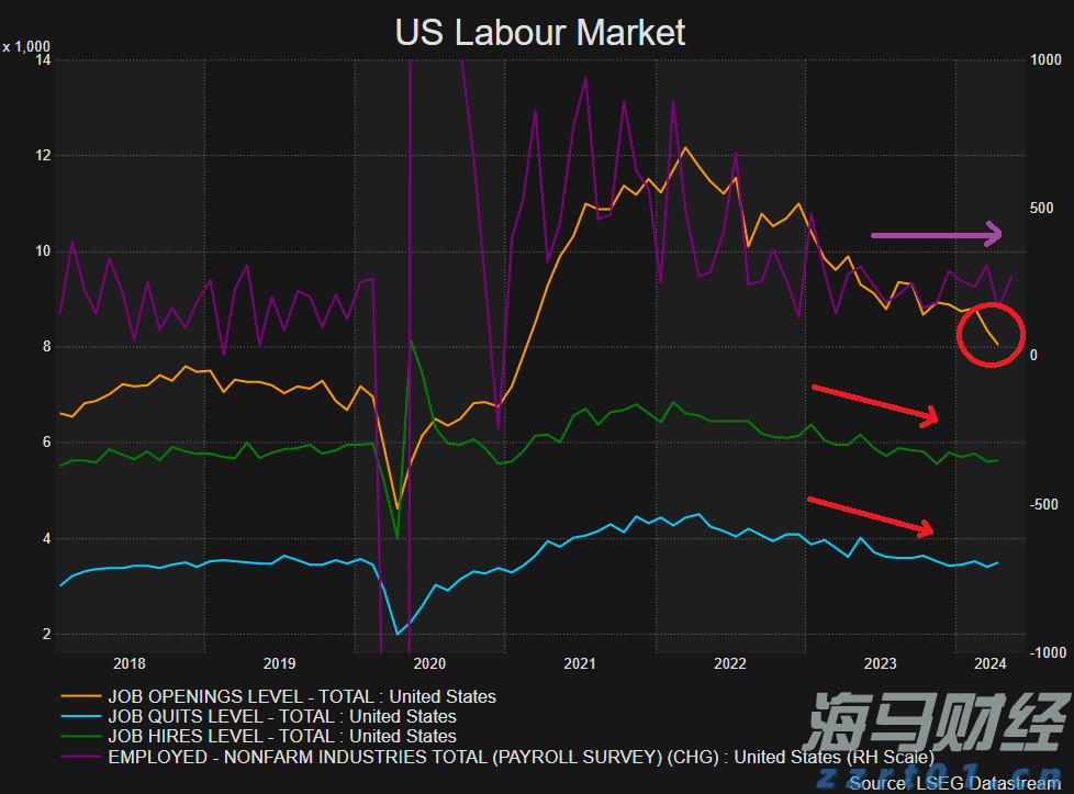 Q1财报后的好未来(TAL.US)：股价历经近3个月横盘，离突破或只差临门一脚