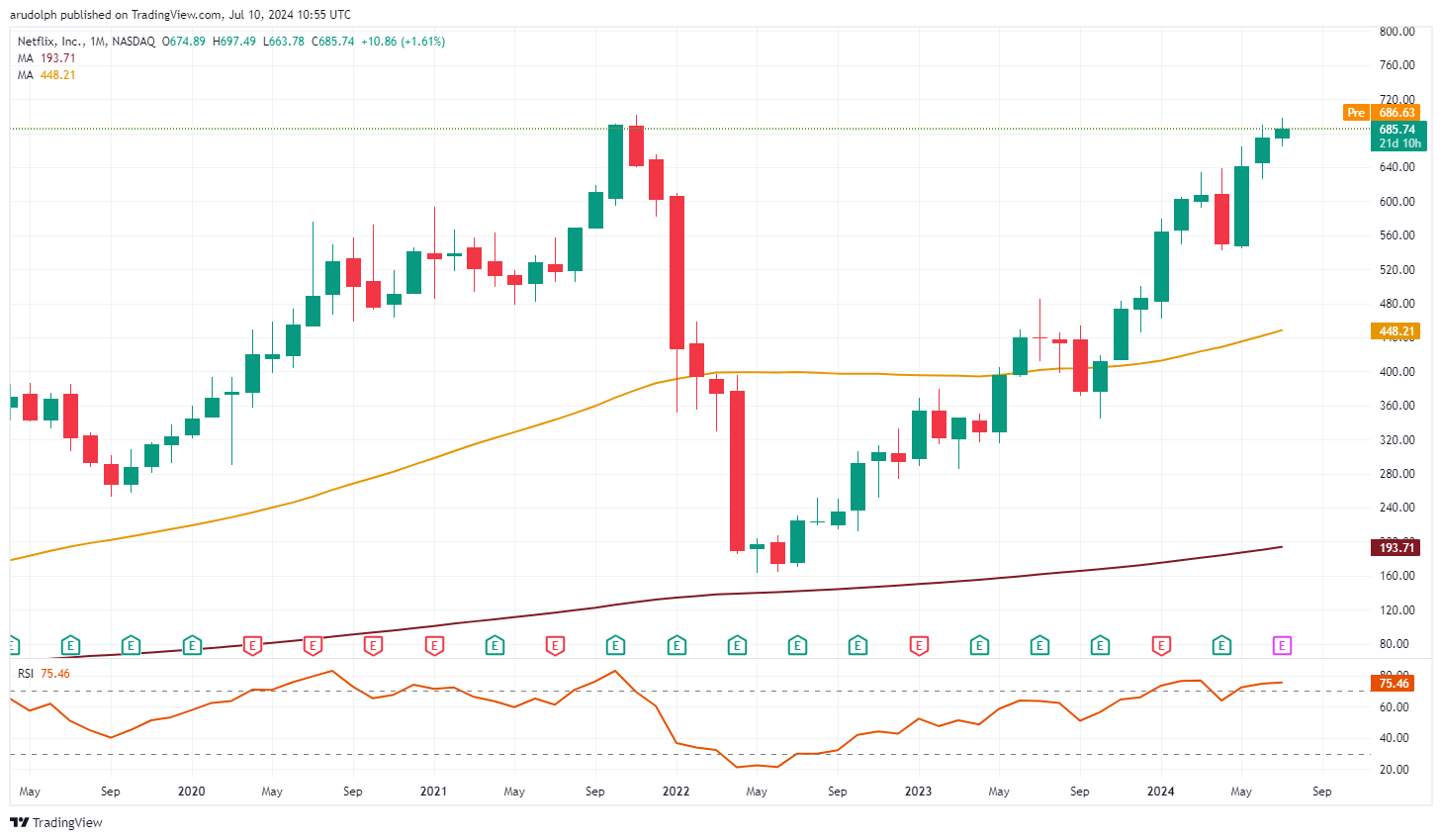万亿美元AI狂欢的另一面：Wix/Adobe股价暴跌30%  美银列26家高危企业平均跑输大盘22%