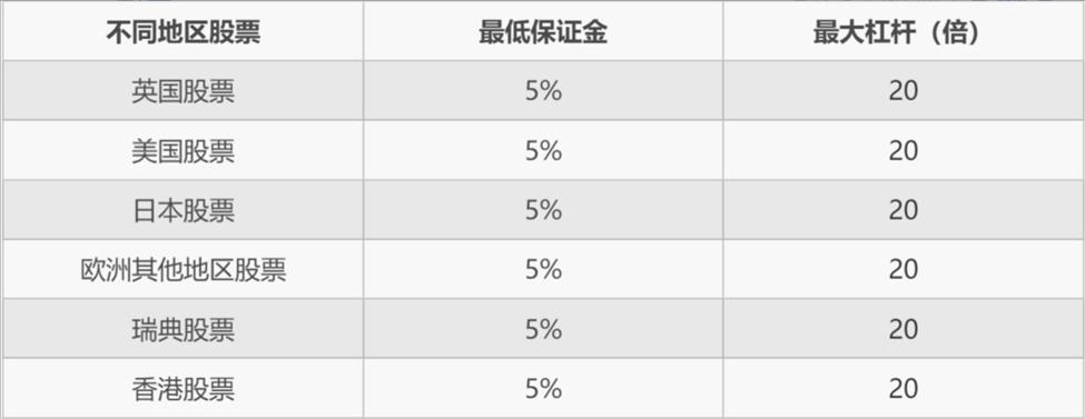 港元拆息普遍上行 一个月利率终止连续下跌