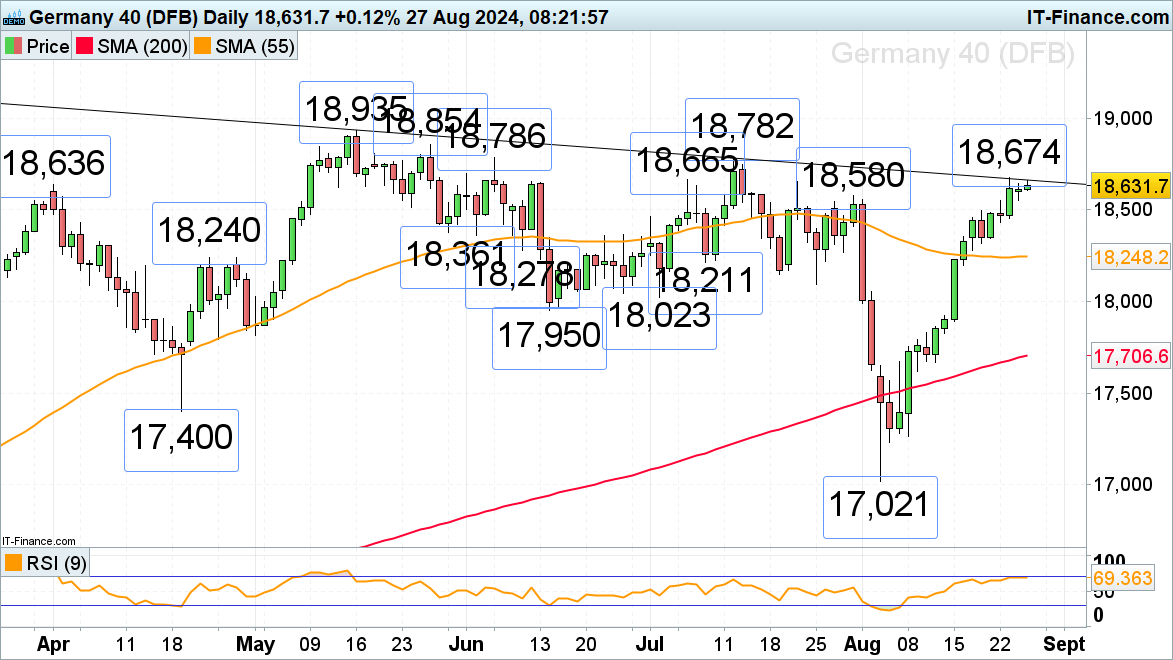 招商电子：中芯国际（00981）2025 Q3收入指引环比增长，2025 Q4备货能见度下降
