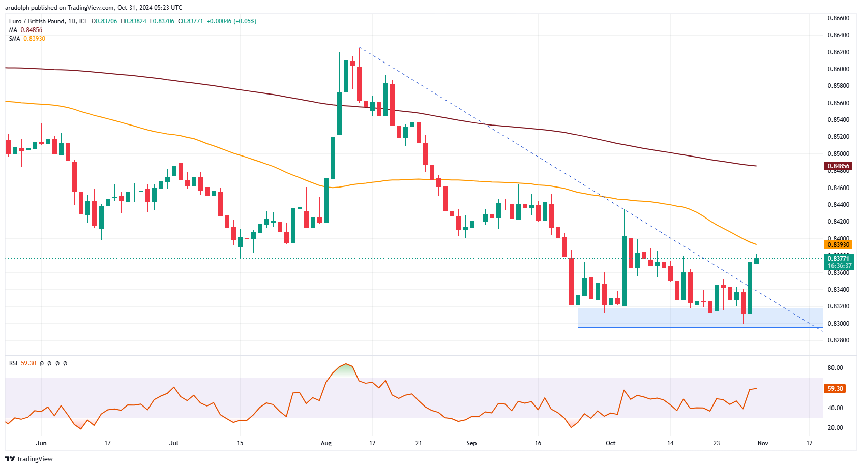 美股动态 | 比特币相关股票普遍上涨 Strategy(MSTR.US)上涨超过2.4%