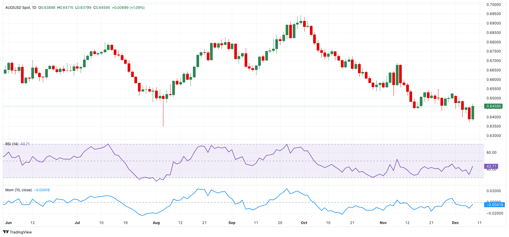 桥水Q2大幅增持科技“四巨头” 英伟达(NVDA.US)持仓增长150% 新建仓Arm(ARM.US)、Lyft(LYFT.US)